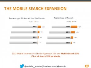 Mobile SEO: A New Challenge in SEO World
