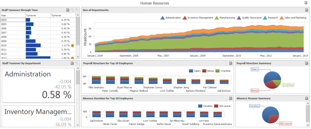 WPF dashboard