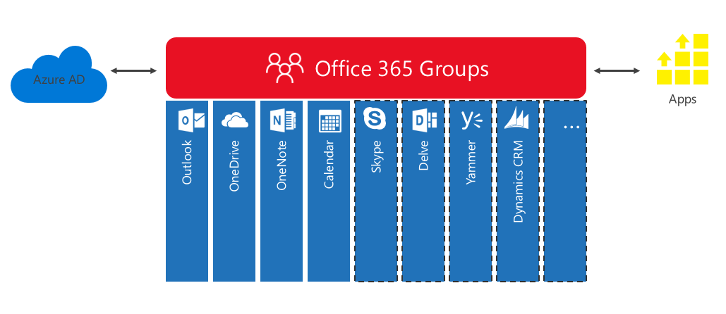 Office 365 Consultants Dallas
