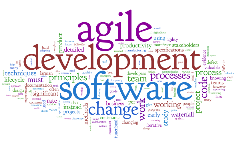Agile Methodology