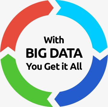 Big Data Analytics India