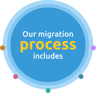 Migration Process