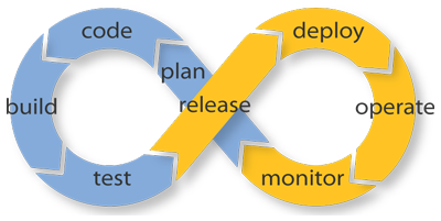 Continuous Integration tools 