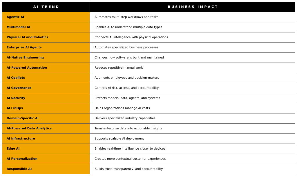 ai_trends_business_impact_ishir_fitb