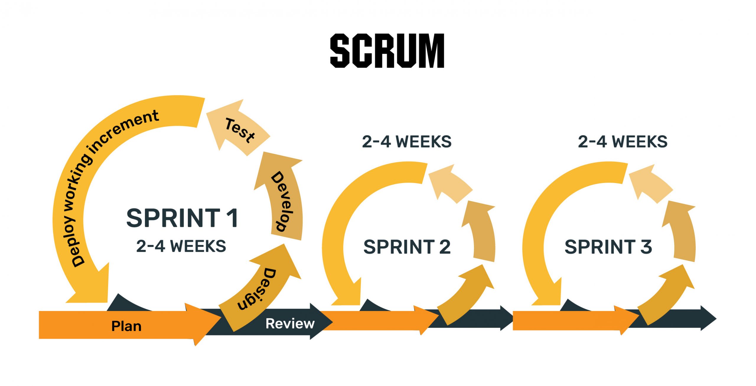 Scrum