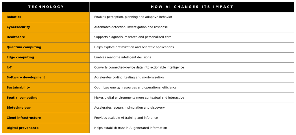 technology_ai_impact_ishir