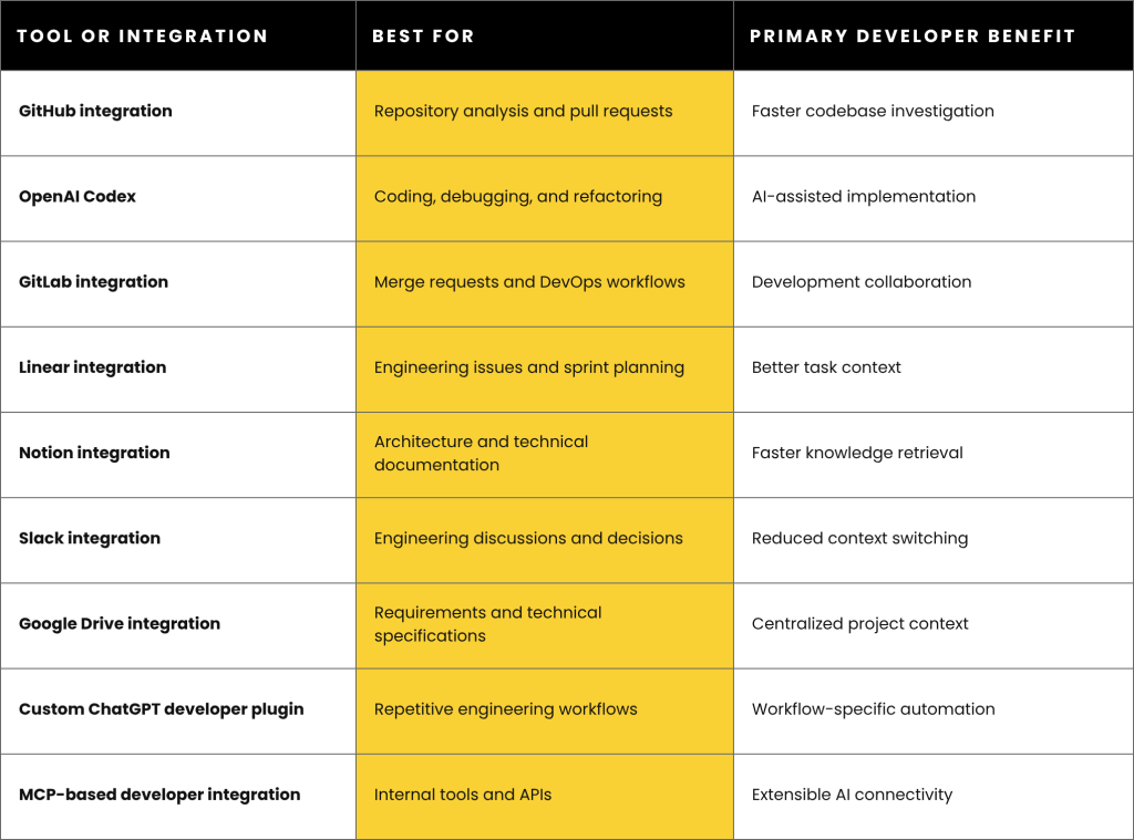 Tool_integration_table