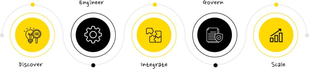 Generative AI Solutions