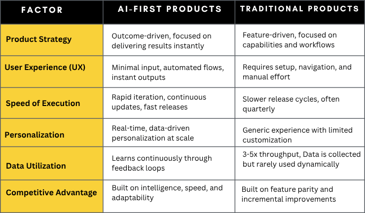 AI-First-Products