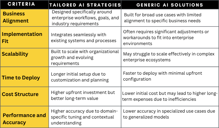 AI First Products vs traditional Products