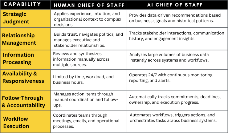 AI Chief of Staff