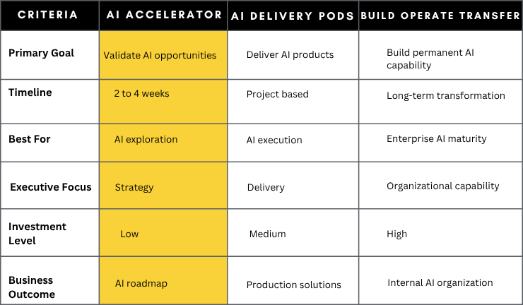 AI Engagement Models