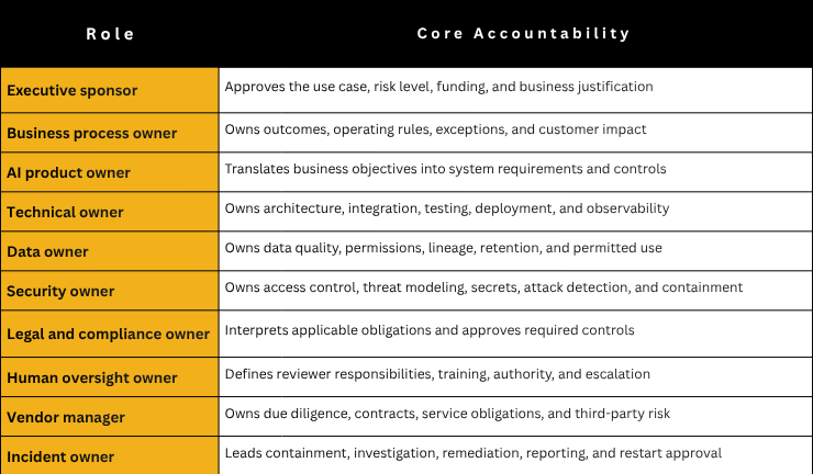 AI operations owner and process owner