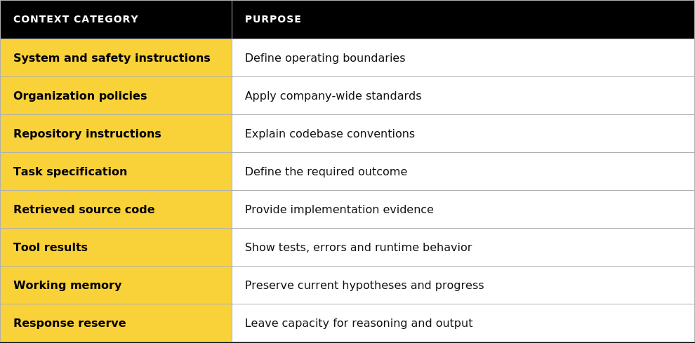 Context_Category_Purpose
