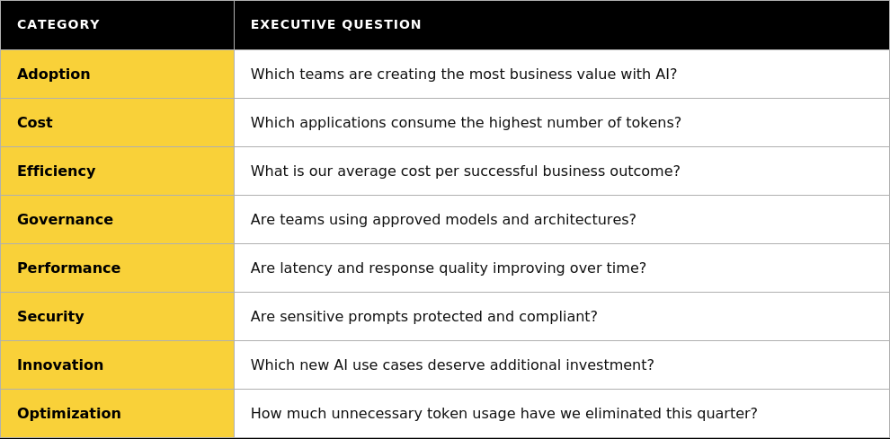 Executive_AI_Questions