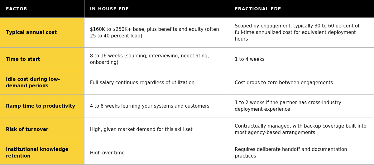 InHouse_vs_Fractional_FDE