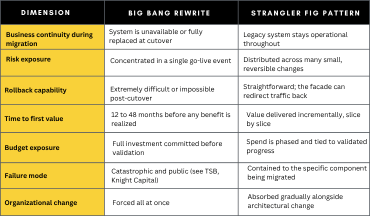 Modernize Legacy Systems
