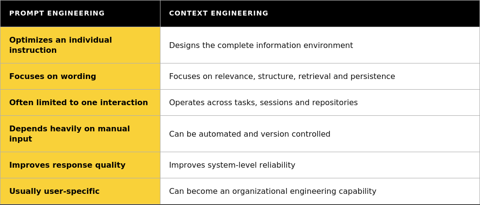 Prompt_vs_Context_Engineering