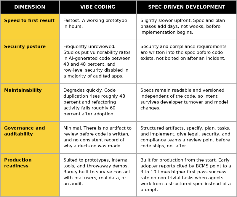 Vibe_Coding_vs_Spec_Driven