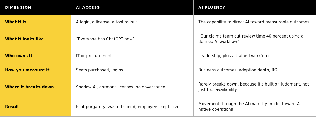 AI_Access_vs_Fluency