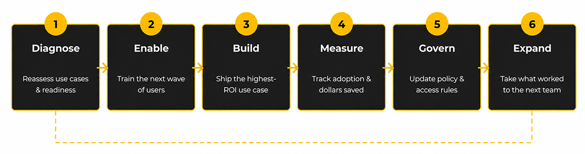 AI Adoption Deck