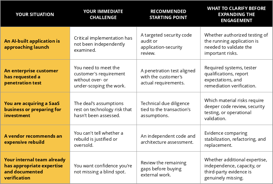 engagement_scope_table