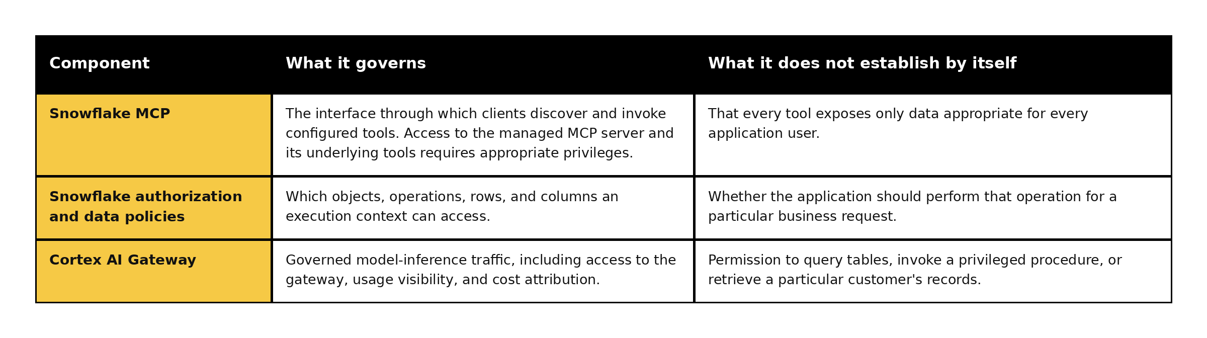 mcp_governance_table_exact