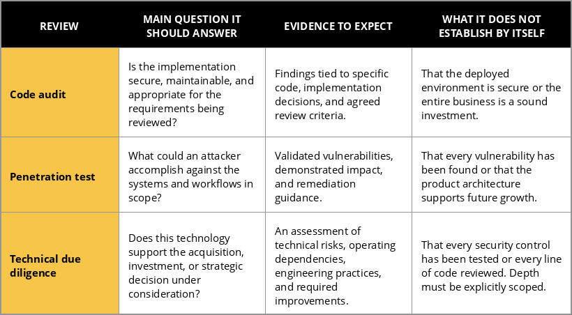review_scope_table (2)