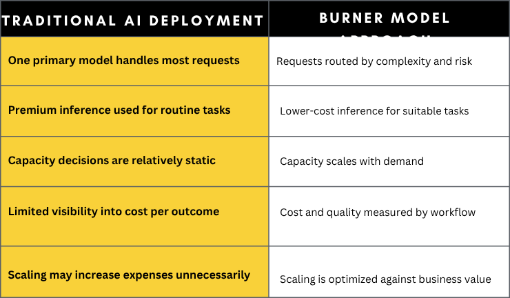 AI Startup Valuation vs. Technical Reality (1)