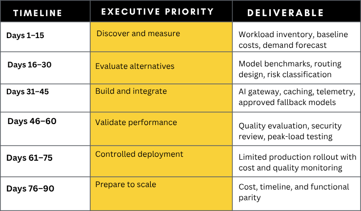 AI Startup Valuation vs. Technical Reality (2)