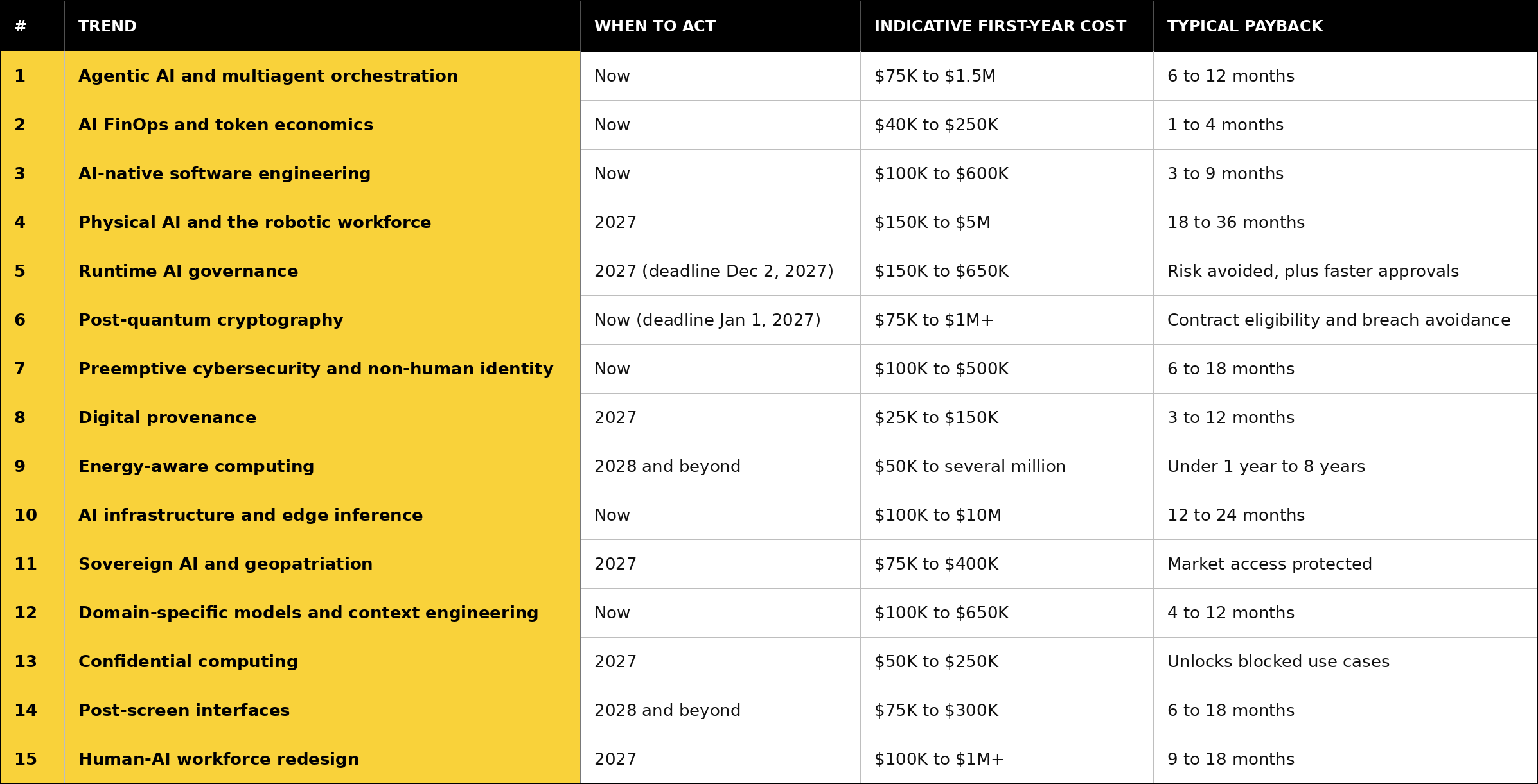 AI_Trends_Cost_Payback