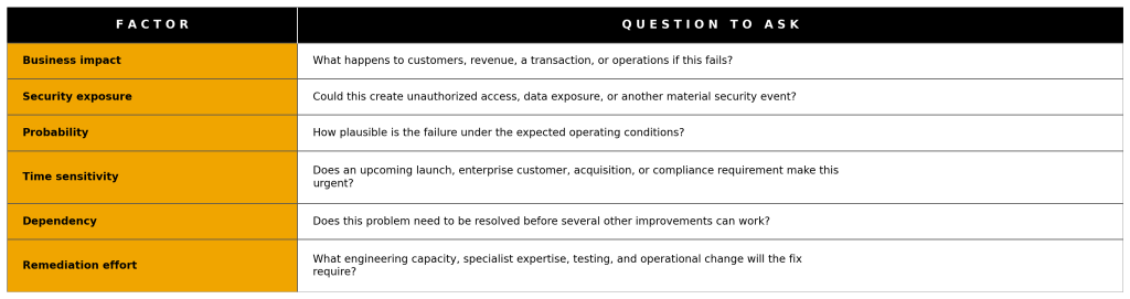factor_question_ishir
