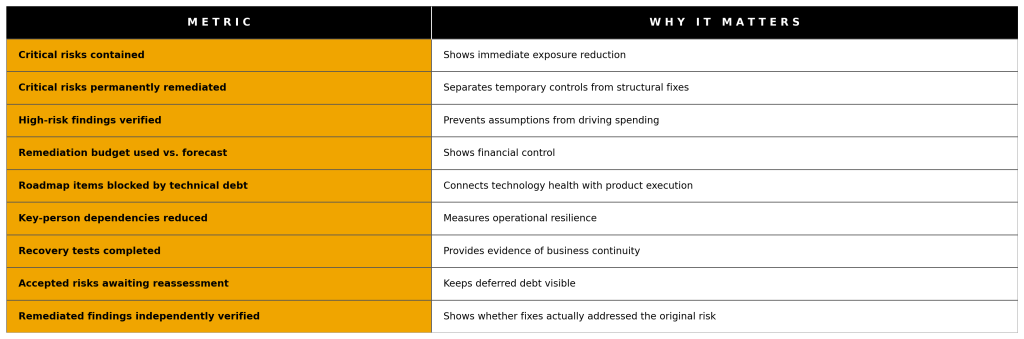 metric_why_matters_ishir