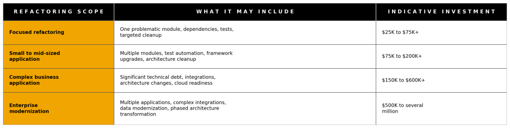 refactoring_scope_investment_ishir