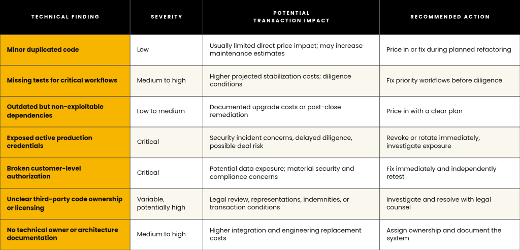technical_findings_transaction_impact_ishir